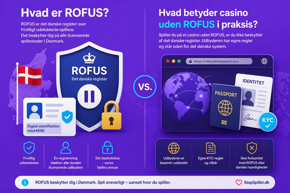online casino uden rofus
